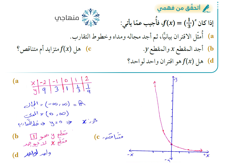 الاقترانات الأسية